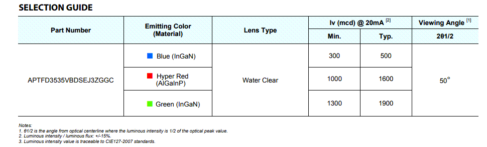 Chart - Kingbright Tri-Dome Lens RGB SMD LED