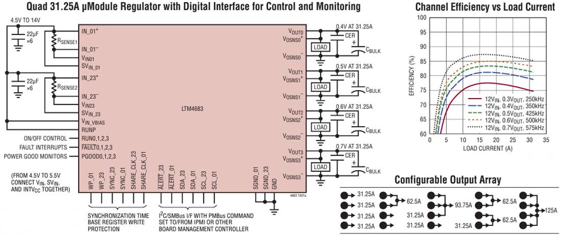 Application Circuit Diagram - Analog Devices Inc. LTM4683 μModule® DC-DC Regulator