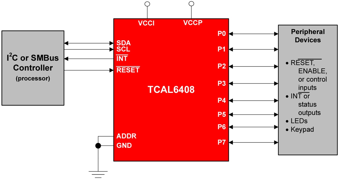 Schematic - Texas Instruments TCAL6408 I2C-Bus/SMBus I/O Expander