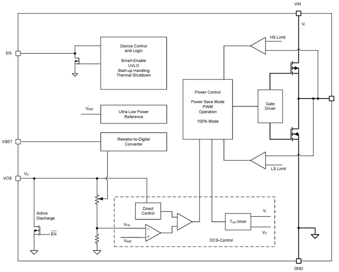 Block Diagram - Texas Instruments TPS62843 Ultra-Low IQ Step-Down Converter