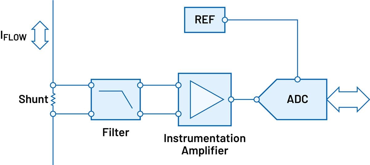 Analog Devices Inc. Generic Signal Chains for Current Measurement