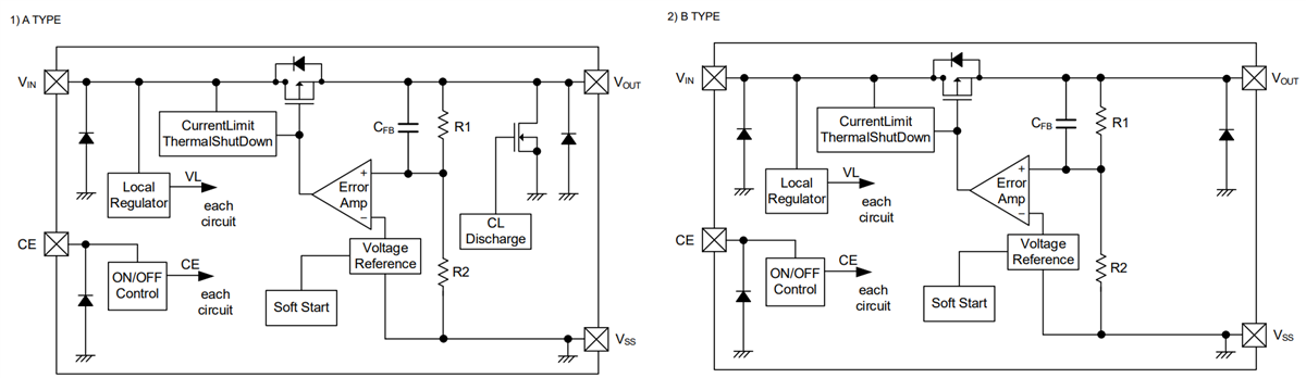 Block Diagram - Torex Semiconductor XC6705/6706 High Speed Voltage Regulators