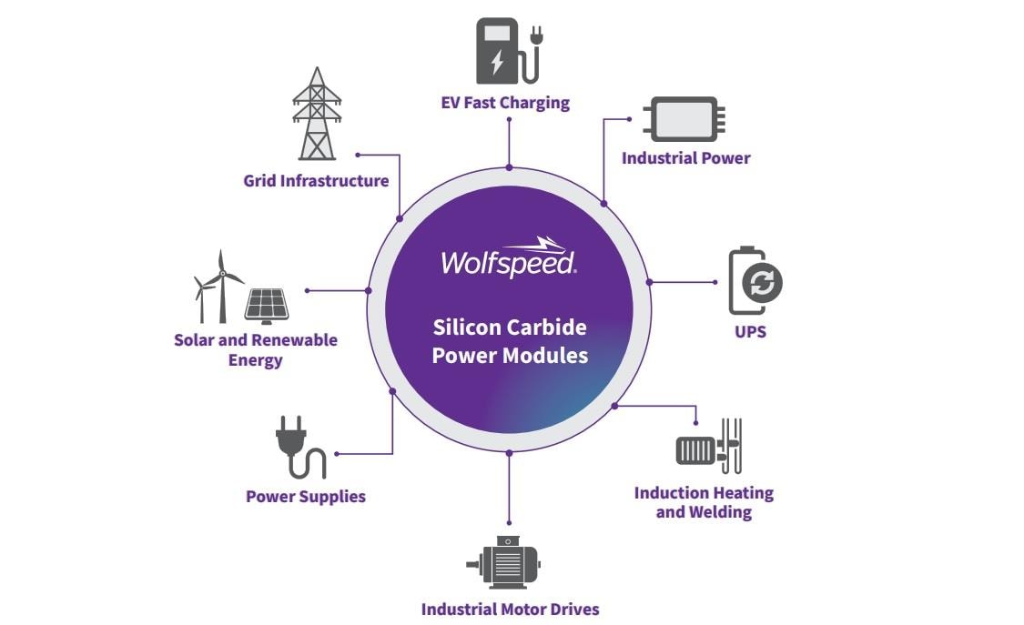 Infographic - Wolfspeed CRD25DA12N-FMC 25kW Three-Phase Inverter