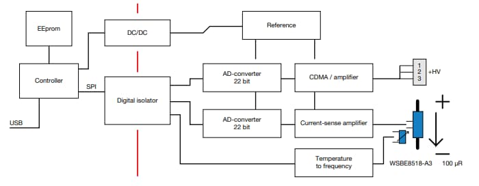 Vishay / Dale HV Intelligent Battery Shunt HV-IBSS-USB