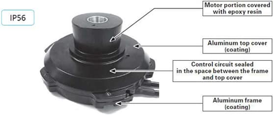 Sanyo Denki San Ace 160AD 9ADW Type Splash Proof ACDC Fans