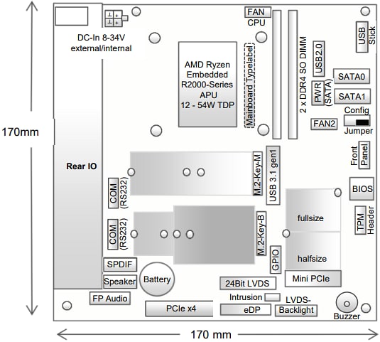 Mechanical Drawing - Kontron D3723-R mITX Industrial Motherboards