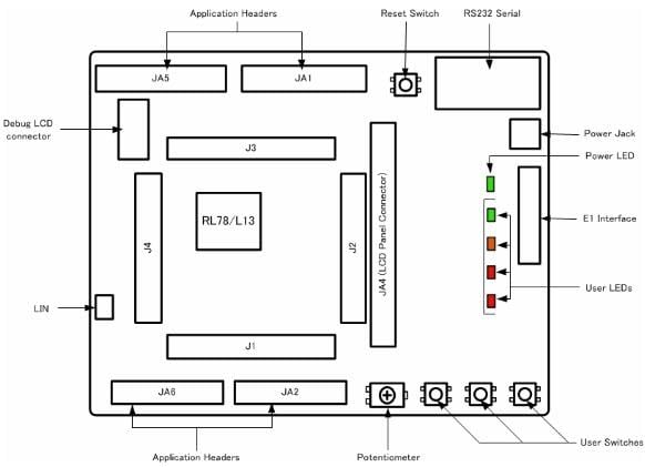 Renesas Electronics RL78/L13 Starter Kit