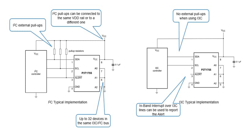 NXP Semiconductors P3T1x Digital Temperature Sensors