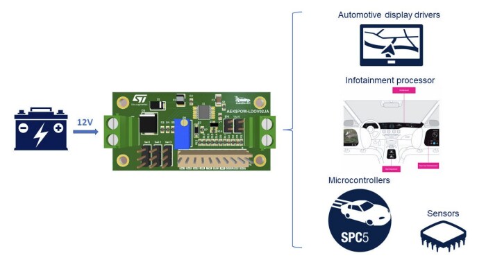 Block Diagram - STMicroelectronics AEK-POW-LDOV02J Evaluation Board