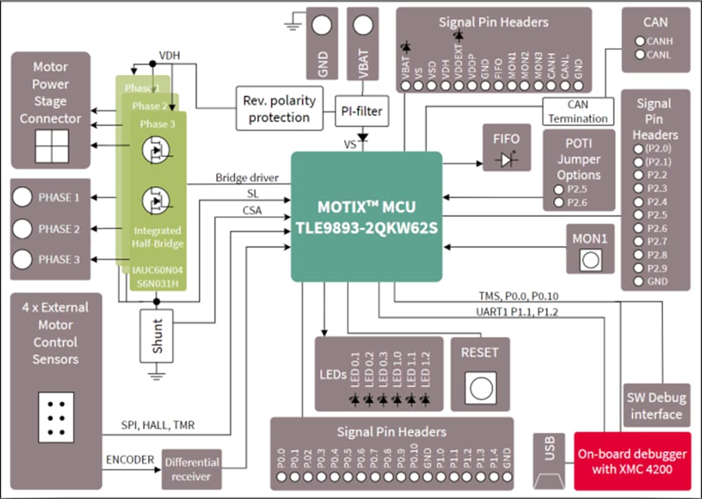 Block Diagram - Infineon Technologies TLE9893-2QK EVALKIT Evaluation Kit