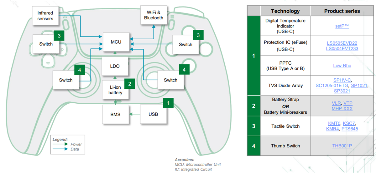 Littelfuse Gaming Solutions