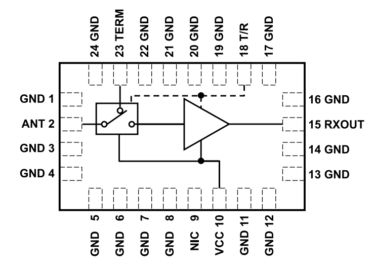 Block Diagram - Analog Devices Inc. ADRF5534 RF Front-End Multichip Modules