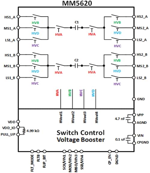 Menlo Micro MM5620 64GT/s Dual DP3T Relay with Loopback