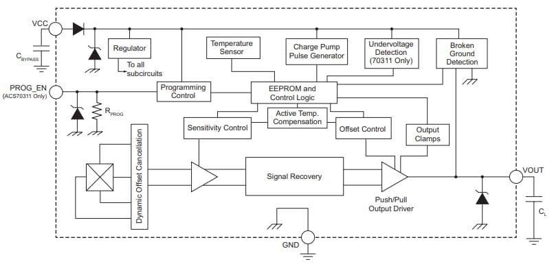 Allegro MicroSystems ACS70310 & ACS70311 Linear Hall-Effect Sensor ICs
