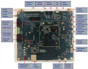 MediaTek Genio 700 (MT8390) Edge-AI IoT Evaluation Kit