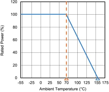 Performance Graph - Vishay CDMV Thick Film Chip Dividers