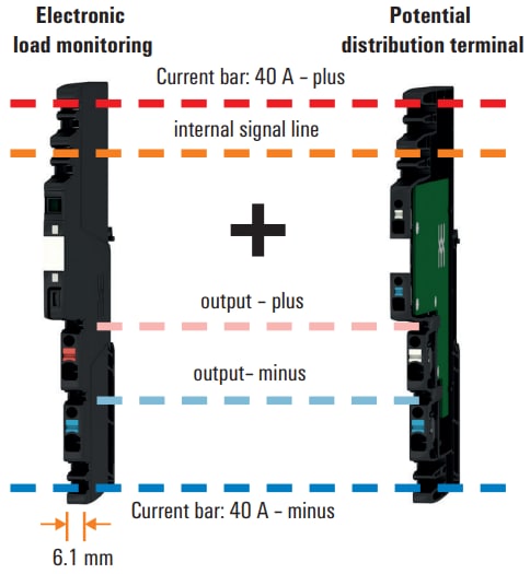 Weidmuller maxGuard Electronic Load Monitoring