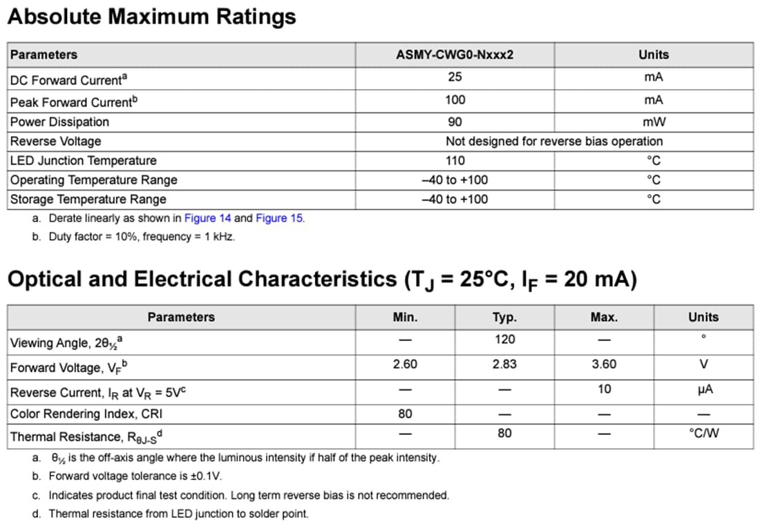 Chart - Broadcom ASMY-CWG0 Low Power Surface Mount LEDs