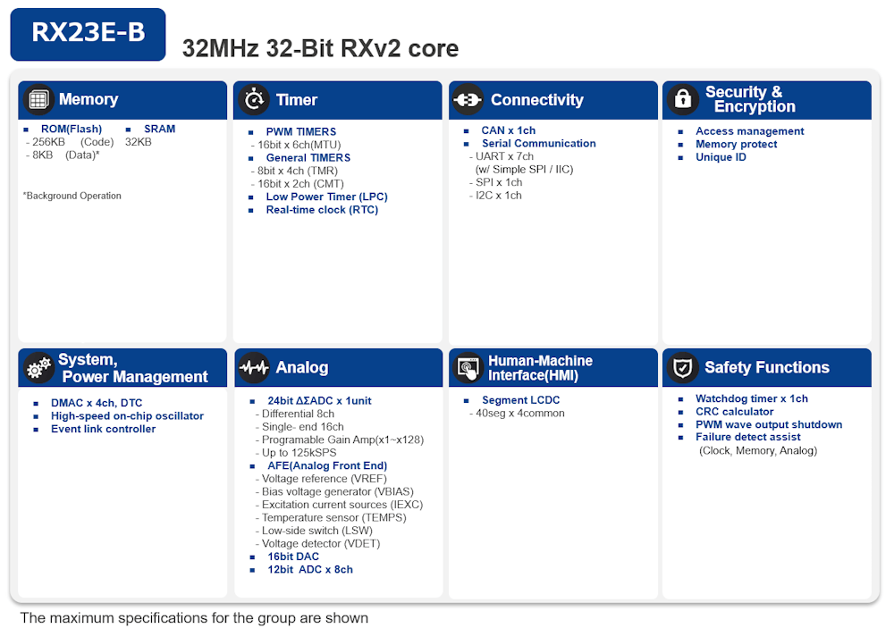 Block Diagram - Renesas Electronics RX23E-B MCUs