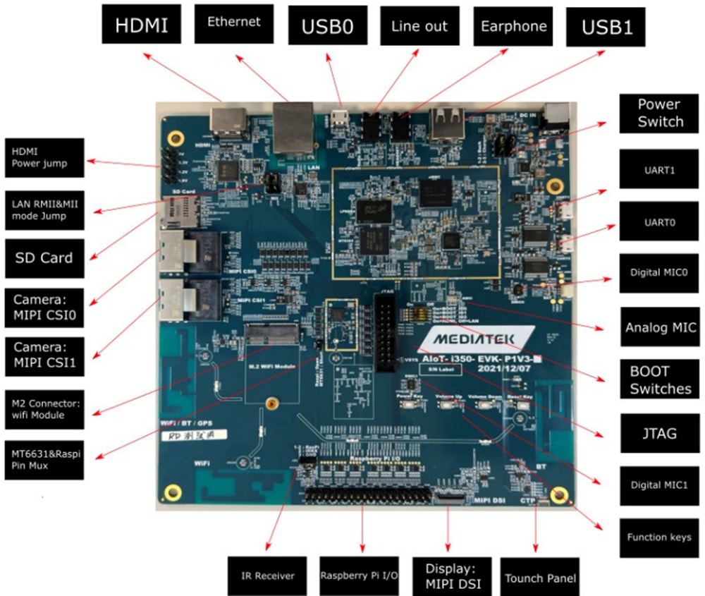 MediaTek Genio 350 (MT8365) Evaluation Kit