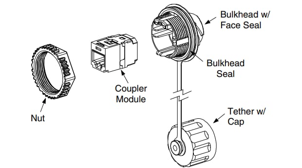 Panduit IAEB IndustrialNet™ Bulkhead Connectors