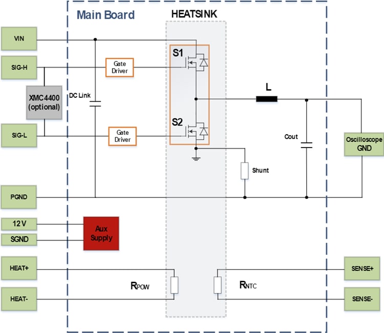 Block Diagram - Infineon Technologies EVAL-COOLSIC-2KVHCC Evaluation Board