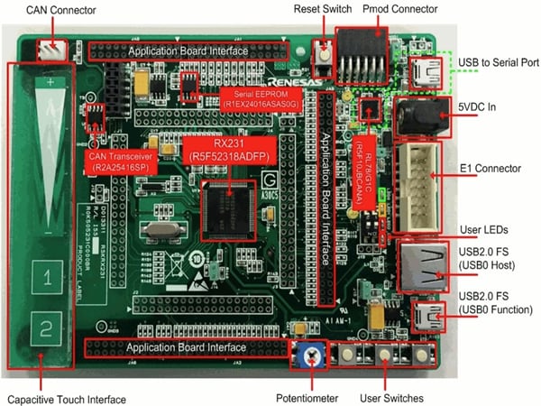 Renesas Electronics RSK-RX231 Starter Kit