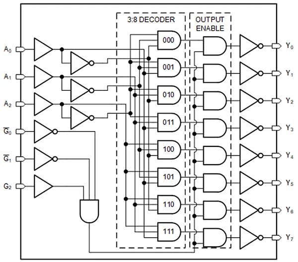 Block Diagram - Texas Instruments SN74LV138A/SN74LV138A-Q1 Decoders/Demultiplexers