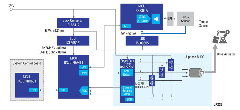 Block Diagram - Renesas Electronics Torque Control Solution