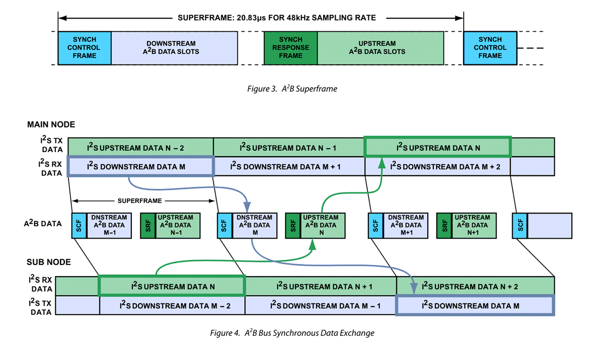 Application Circuit Diagram - Analog Devices Inc. AD2437 A2B® Transceivers
