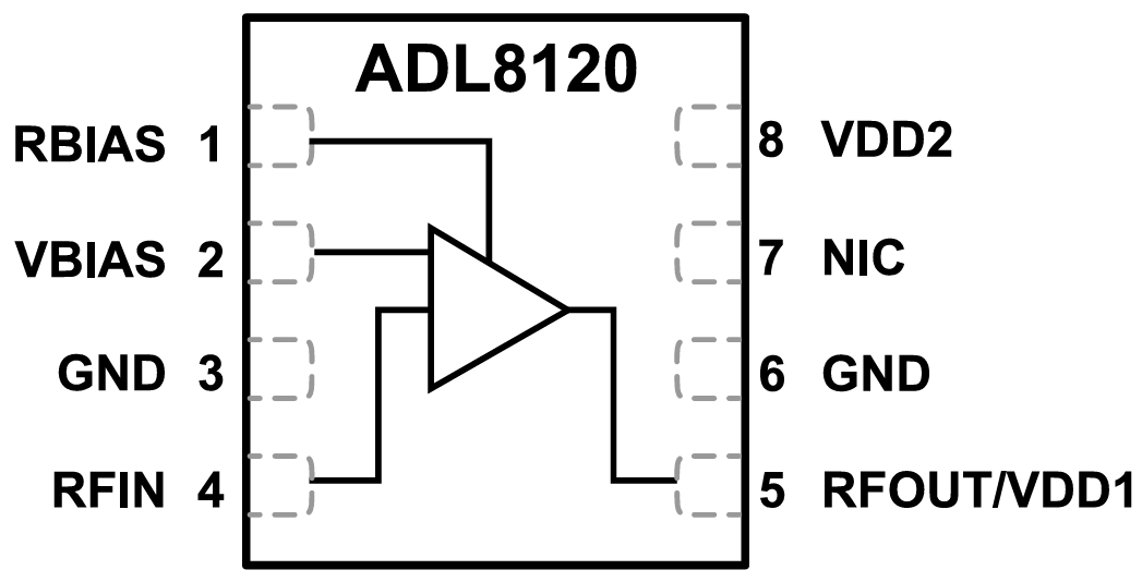 Block Diagram - Analog Devices Inc. ADL8120 30kHz to 20GHz Low Noise Amplifier
