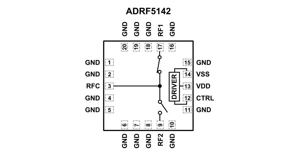 Application Circuit Diagram - Analog Devices Inc. ADRF5142 Silicon SPDT Reflective Switches