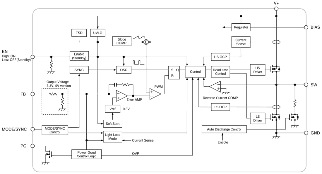 Block Diagram - Nisshinbo NJW4175 Switching Regulator ICs