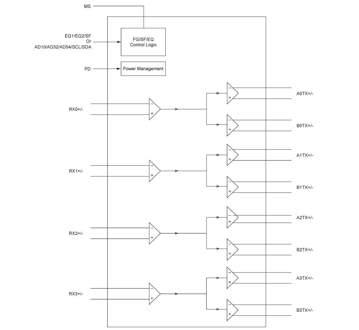 Block Diagram - Diodes Incorporated PI3HDX1212 12Gbps HDMI™ 2.1 1:2 Signal Duplicator