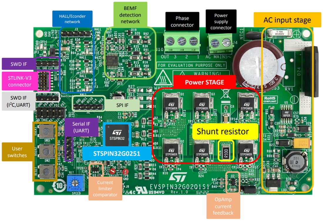 Chart - STMicroelectronics EVSPIN32G02Q1S1 Evaluation Board