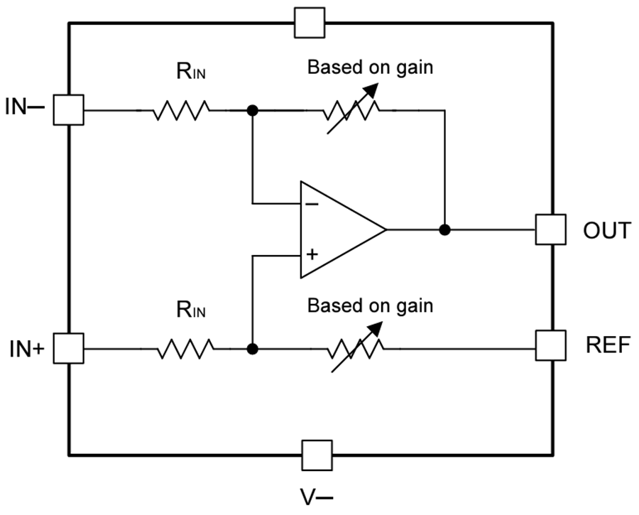 Block Diagram - Texas Instruments INA500 1.7V to 5.5V Difference Amplifiers