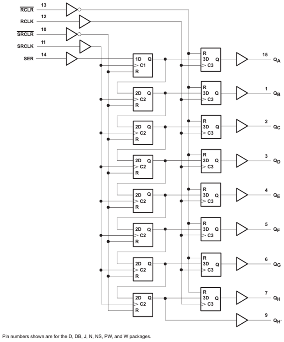 Block Diagram - Texas Instruments SN74AHC594/SN74AHC594-Q1 8-Bit Shift Registers