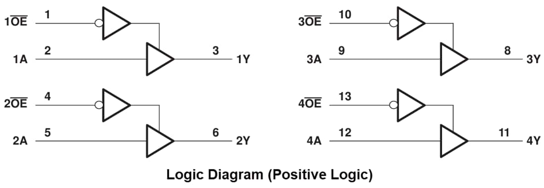Block Diagram - Texas Instruments SN74LVC125A/SN74LVC125A-Q1 Quad Bus Buffer Gate