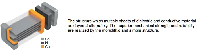 Infographic - TDK C Series 1206/1210/2220 C0G Commercial MLCCs