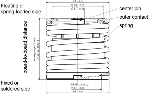 Mechanical Drawing - HUBER+SUHNER PGPBX Coaxial Connectors