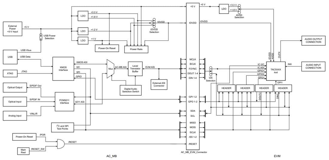 Block Diagram - Texas Instruments TAx5x12EVM-K Evaluation Modules (EVMs)