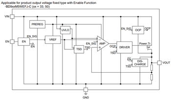 Block Diagram - ROHM Semiconductor QuiCur™ Automotive 500mA Buck LDO Regulators