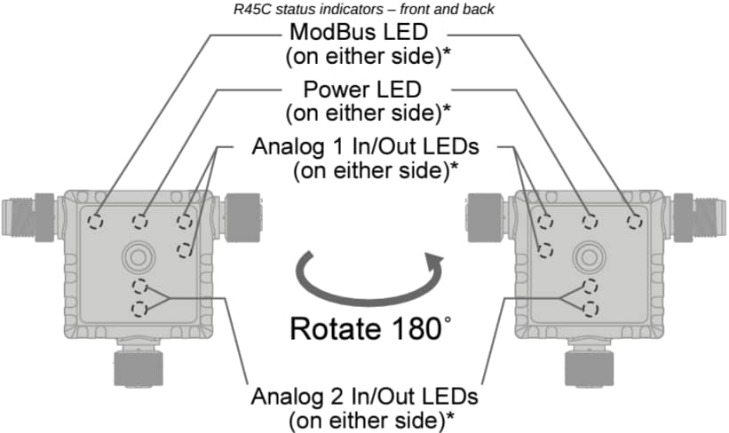 Banner Engineering R45C-2K-MQ 2-Port IO-Link Master/Modbus Converter