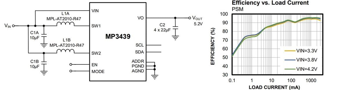 Application Circuit Diagram - Monolithic Power Systems (MPS) MP3439 Dual-Phase Boost Converters