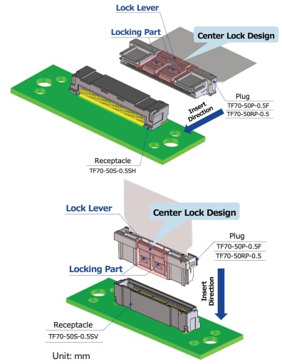 Block Diagram - Hirose Electric TF70 FPC/FFC-to-Board Connectors