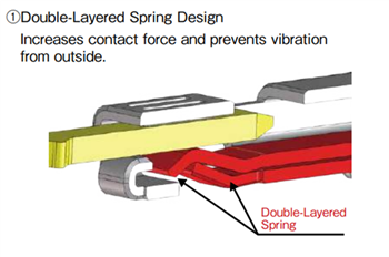 Infographic - Hirose Electric ZH05 0.5mm Wire-to-Board Connectors