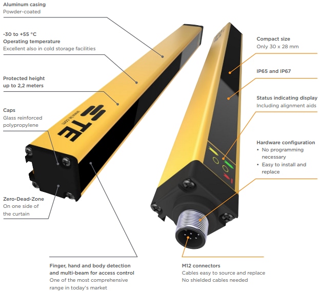 Infographic - TE Connectivity Safety Light Curtains