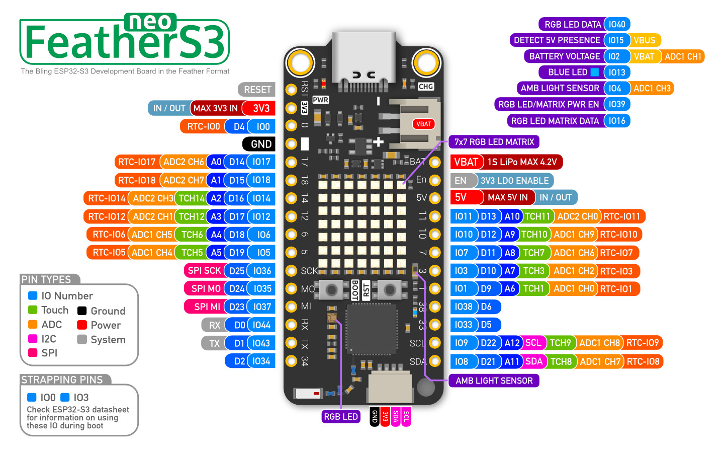 Unexpected Maker FeatherS3 Neo