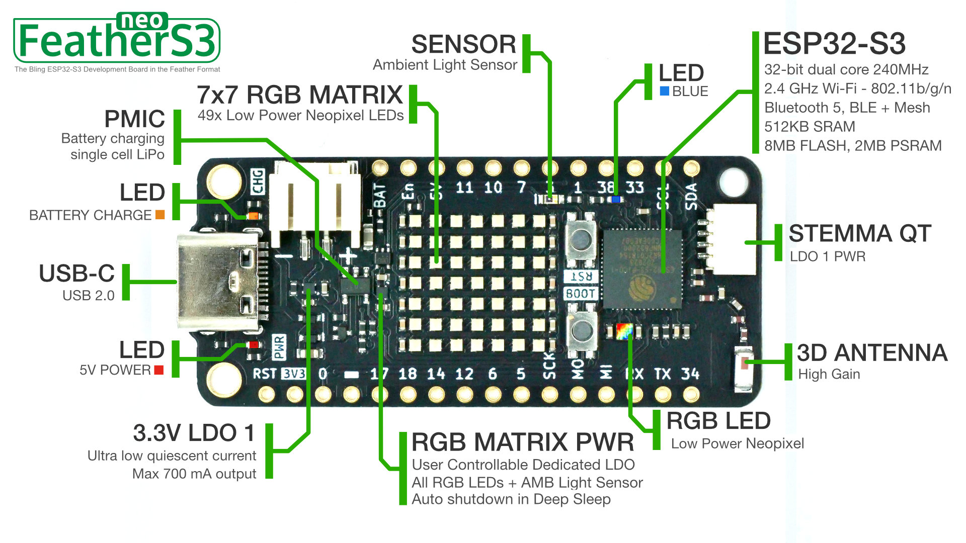 Unexpected Maker FeatherS3 Neo