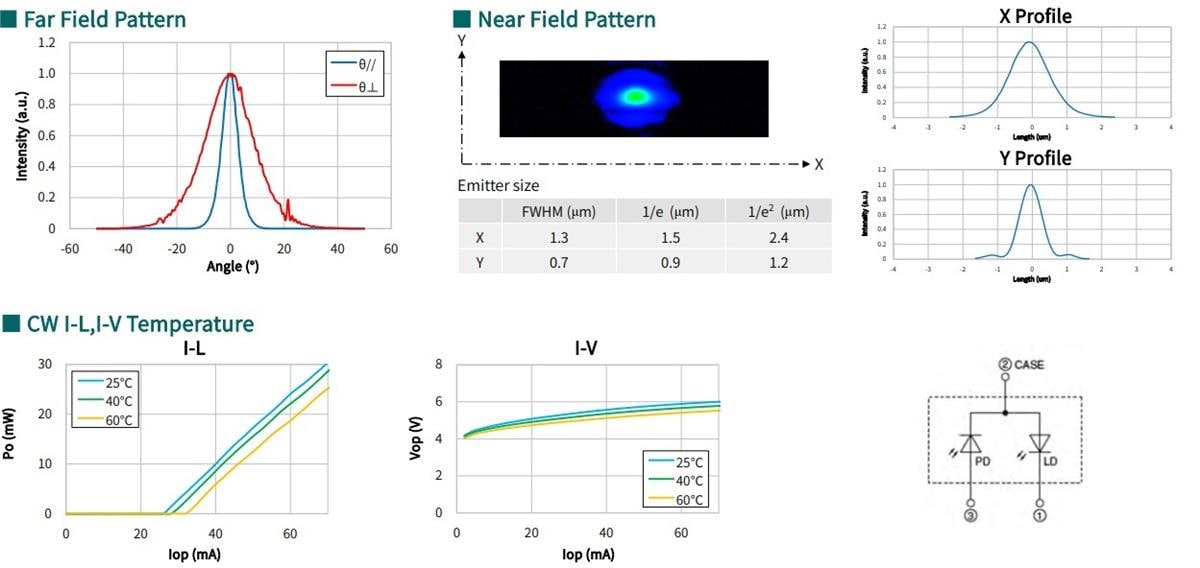 Performance Graph - Sharp Microelectronics GH05230H2KC Green Laser Diode
